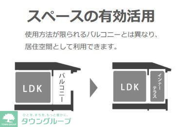 バルコニー